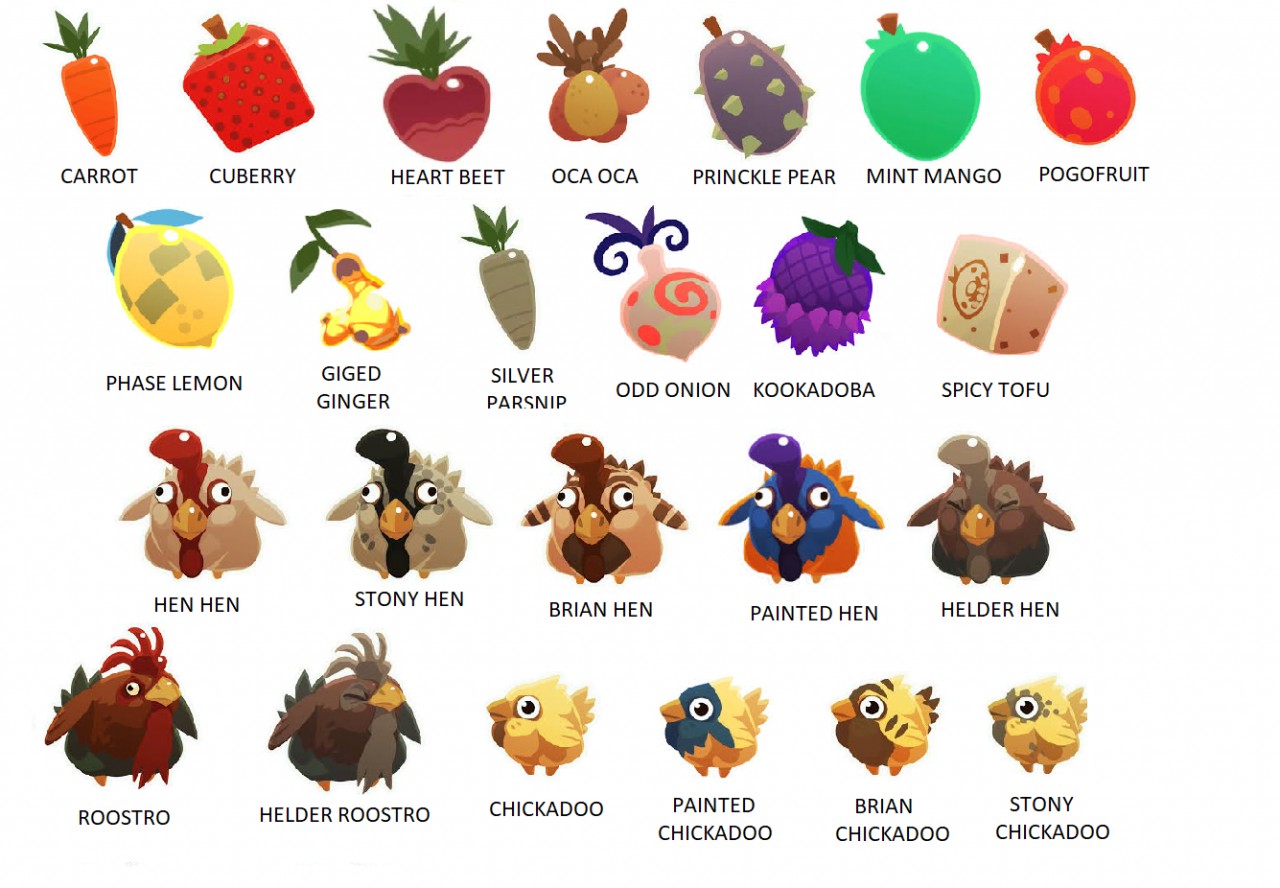 Slime Rancher Food Chart