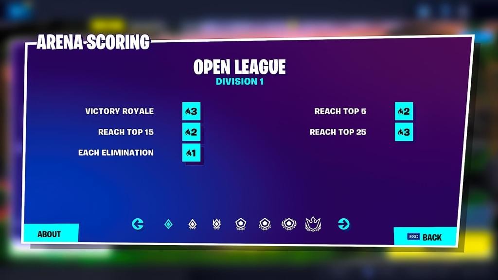 Your Guide To Fortnite Arena Solos - divisio!   n 7 4