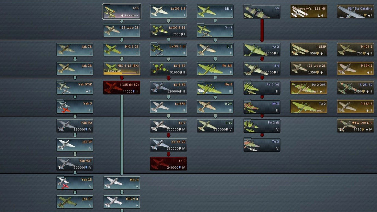 War Thunder Planes Bananatic